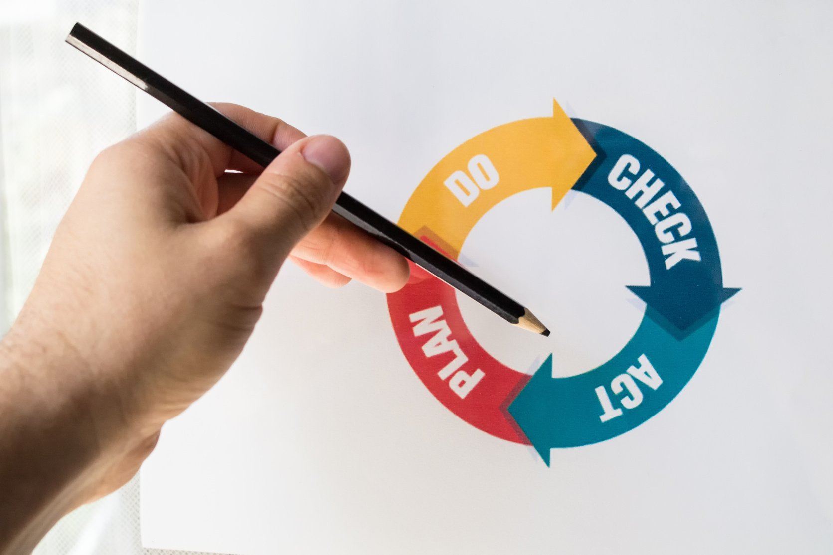 Male hand pointing with a pencil at a Deming cycle for continuous improvement chart